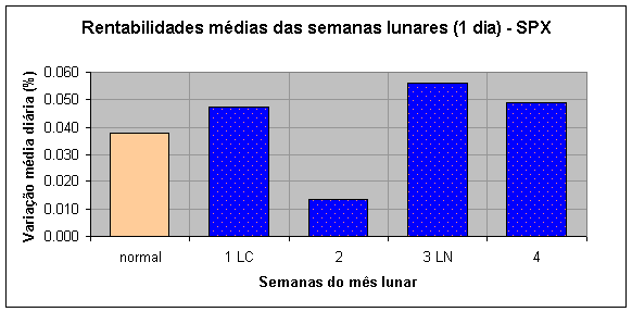 lua_sem_SPX.gif