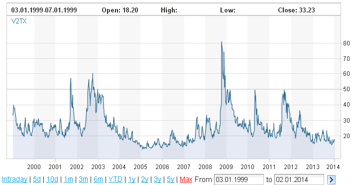 vstoxx.PNG