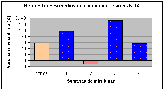 lua_sem_NDX.gif