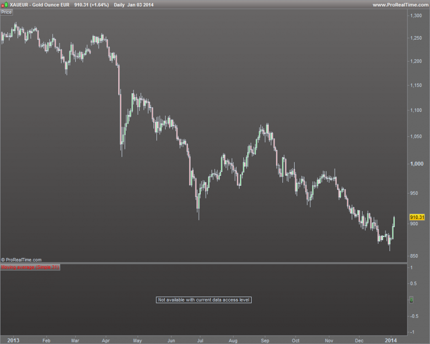 Gold Ounce EUR CP.png
