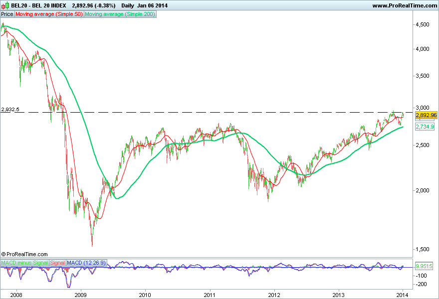 BEL 20 INDEX 2.png