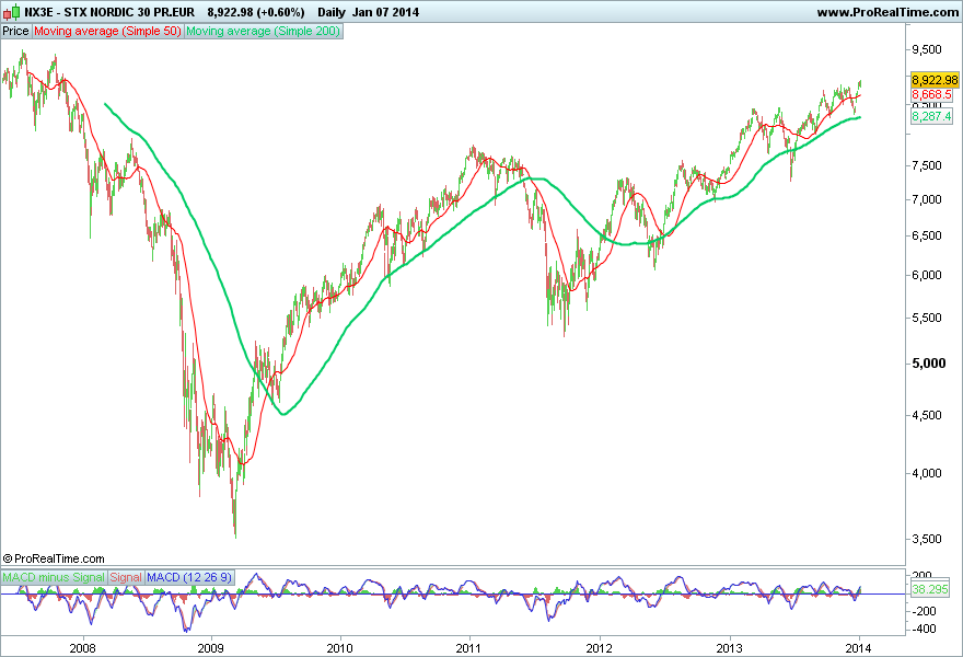 STX NORDIC 30 PR.EUR.png
