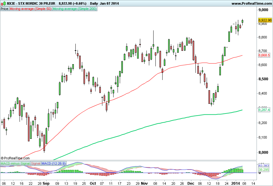 STX NORDIC 30 PR.EUR 2.png