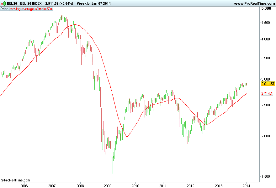 BEL 20 INDEX.png