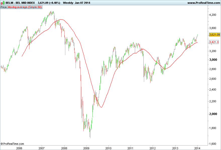 BEL MID INDEX.png