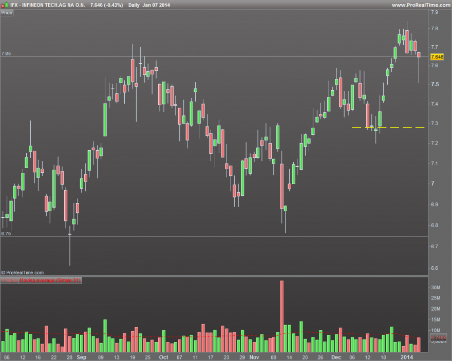 INFINEON TECH.AG NA O.N..png