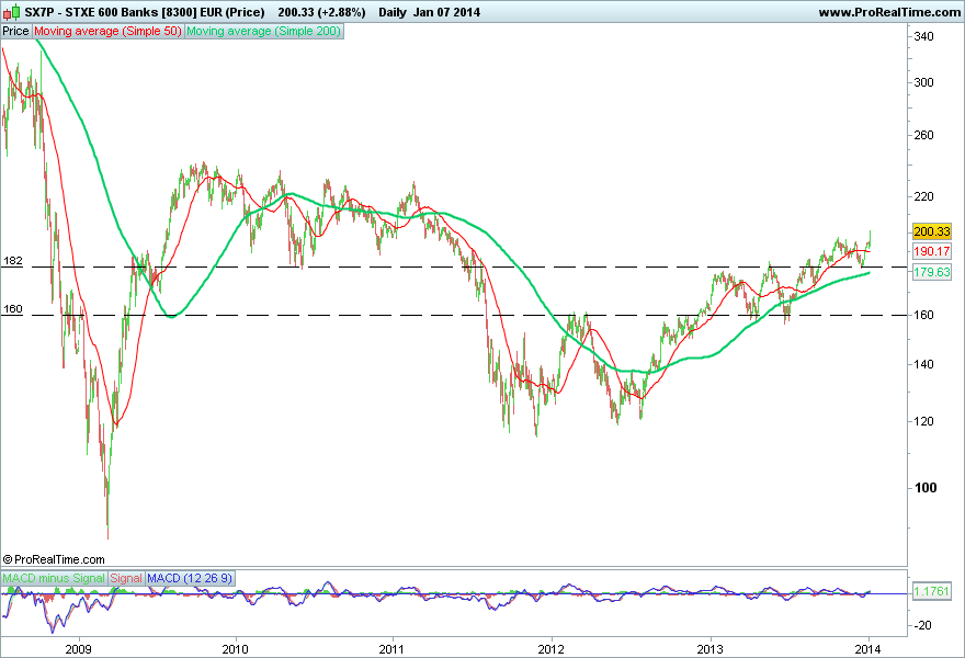 STXE 600 Banks [8300] EUR (Price).png