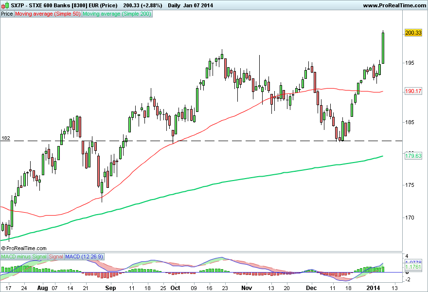 STXE 600 Banks [8300] EUR (Price) 2.png