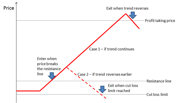 trend-following-graph.jpg