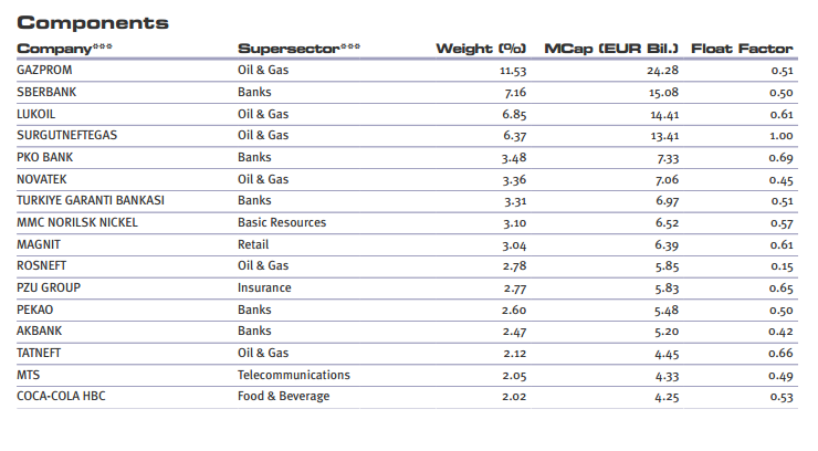 stoxx eastern europe comp1.PNG