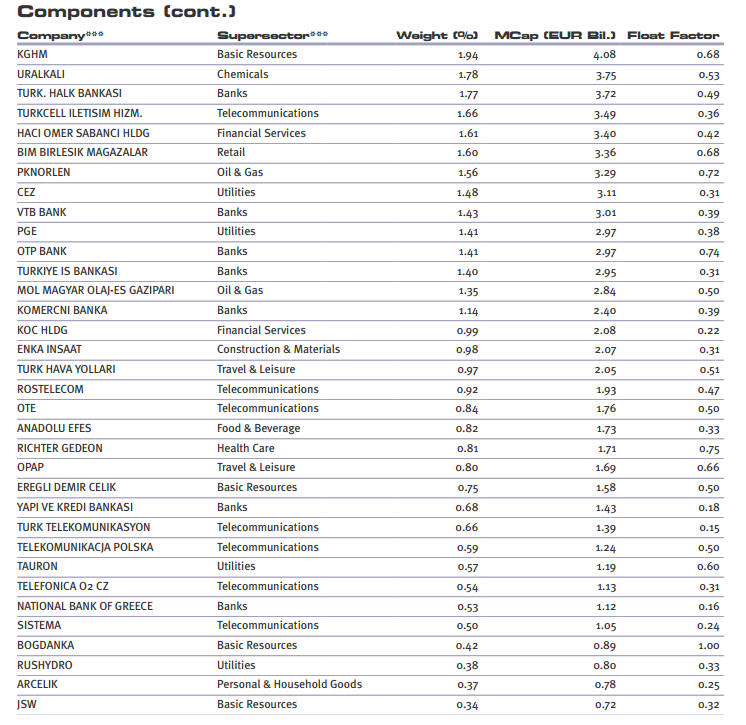 stoxx eastern europe comp2.PNG