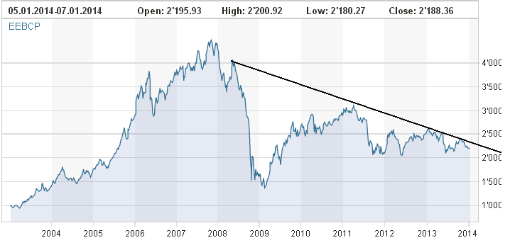 stx ee 50 chart.PNG