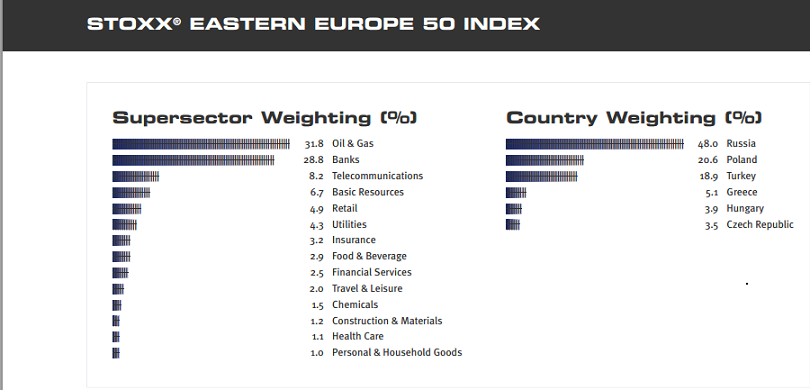 stoxx eastern europe 50a.PNG
