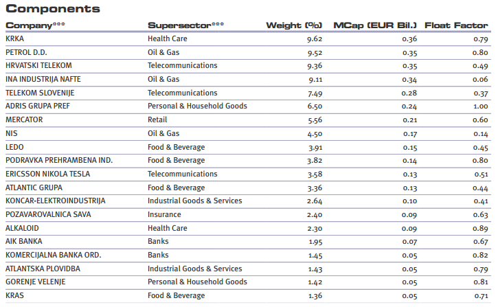 stoxx sub balkan 30 comp1.PNG