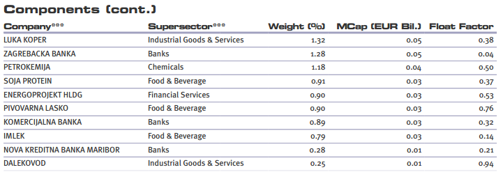 stoxx sub balkan 30 comp2.PNG