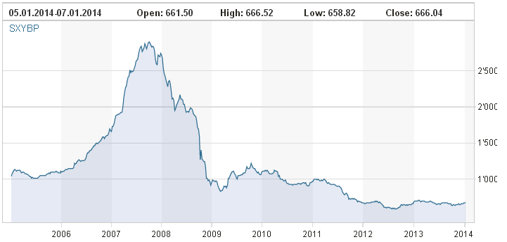 stx subb 30 chart.PNG