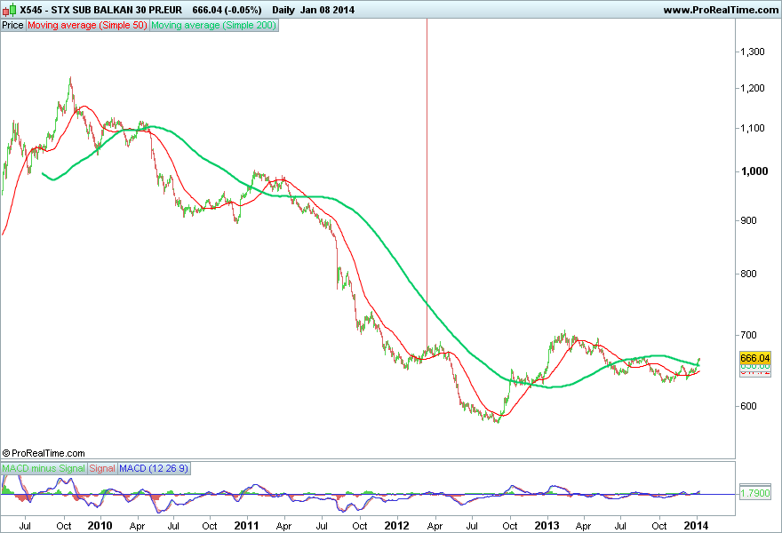 STX SUB BALKAN 30 PR.EUR.png