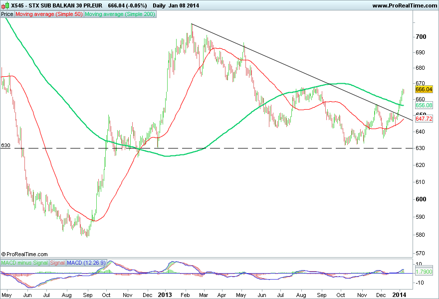 STX SUB BALKAN 30 PR.EUR 2.png