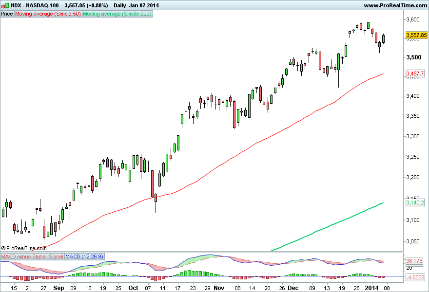 NASDAQ-100.png