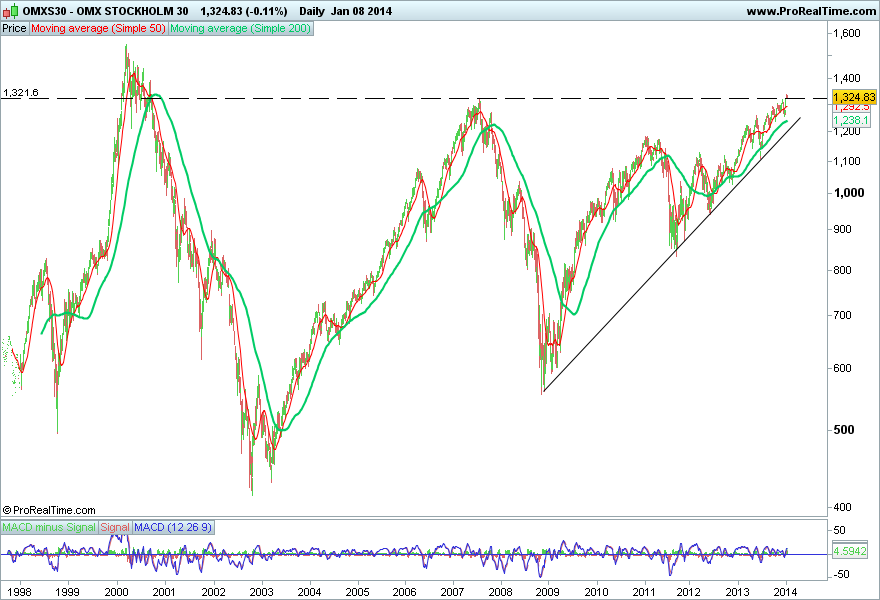 OMX STOCKHOLM 30.png