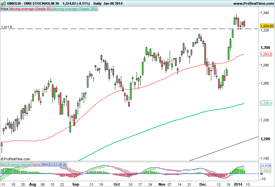 OMX STOCKHOLM 30 2.png