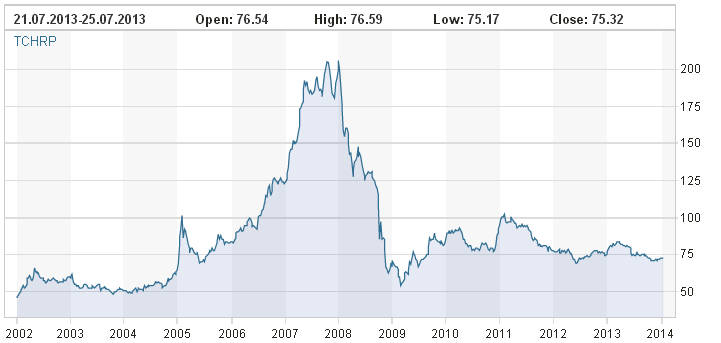 stoxx croatia total.PNG