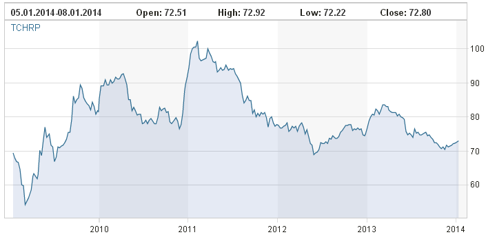 stoxx croatia total 5y.PNG
