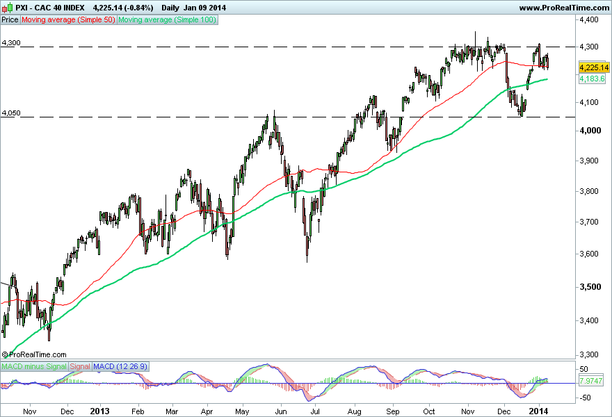 CAC 40 INDEX.png