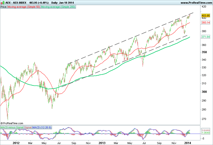 AEX-INDEX.png