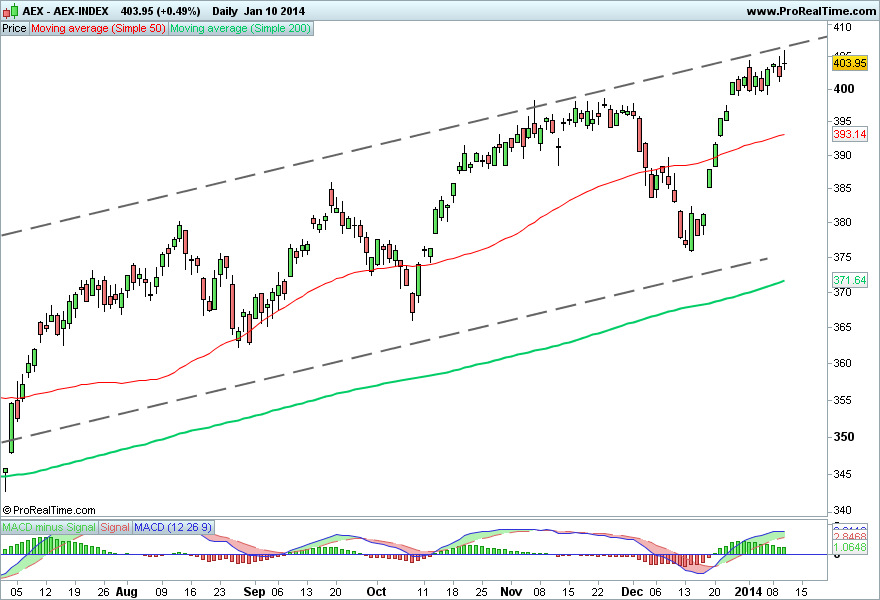 AEX-INDEX 2.png