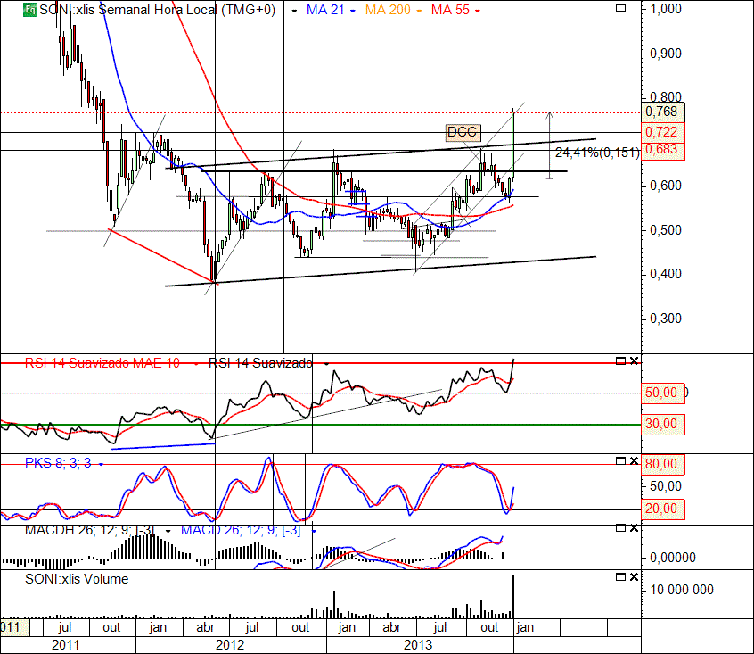 SONI 11-01-2014(W).gif