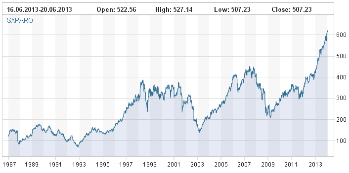stoxx aero defense.PNG