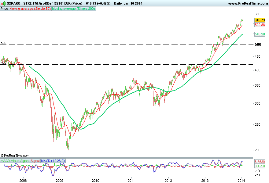 STXE TM Aro&Def [2710] EUR (Price).png