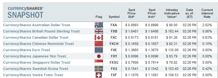 CurrencyShares.gif