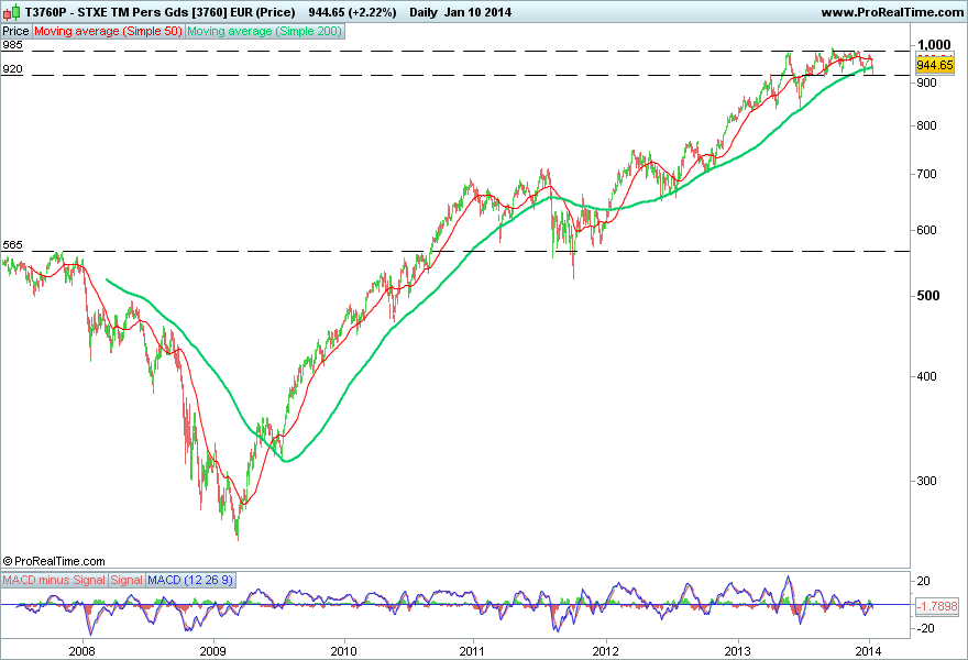 STXE TM Pers Gds [3760] EUR (Price).png
