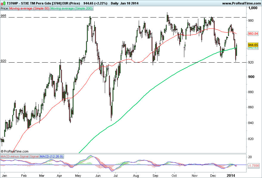 STXE TM Pers Gds [3760] EUR (Price) 2.png