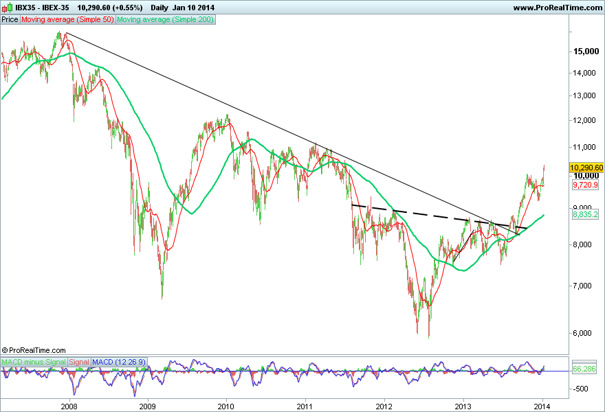 IBEX-35.png
