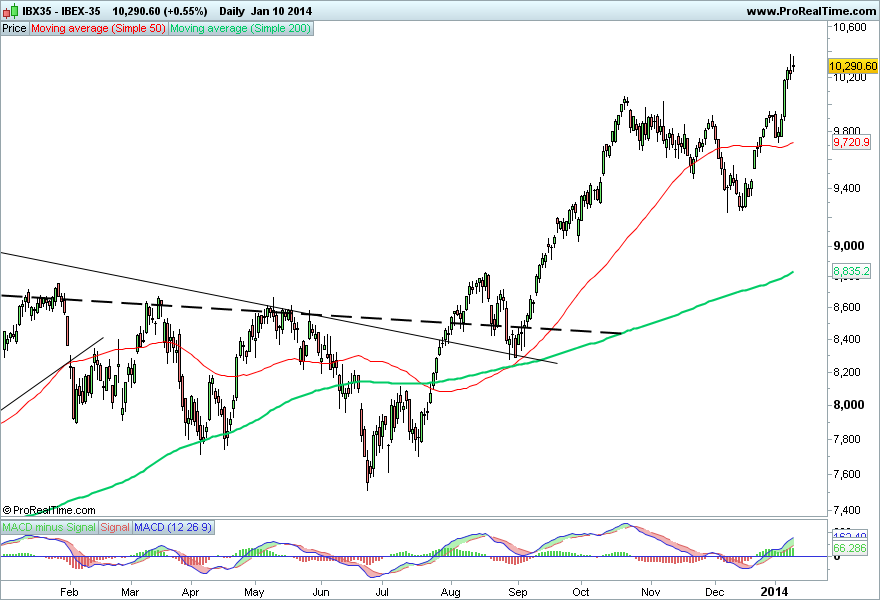 IBEX-35 2.png