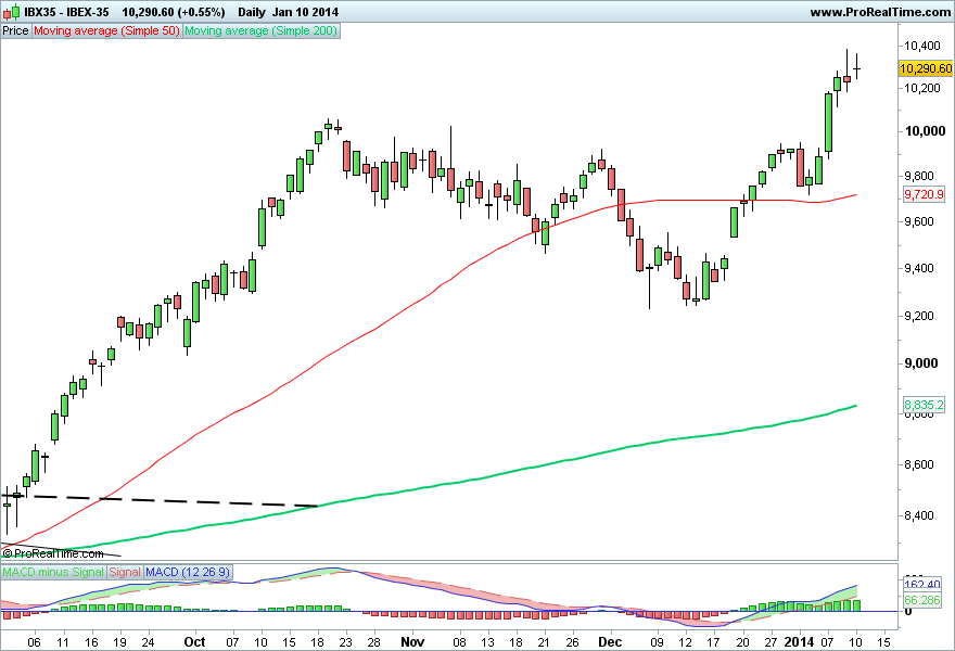 IBEX-35 3.png