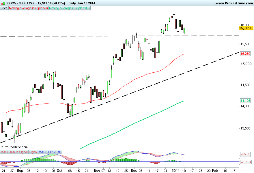 NIKKEI 225 2.png