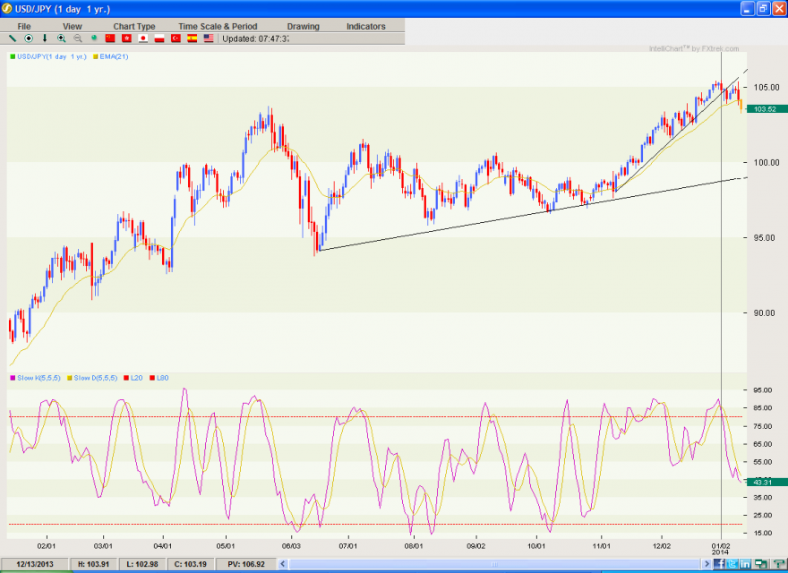 USJPY.png