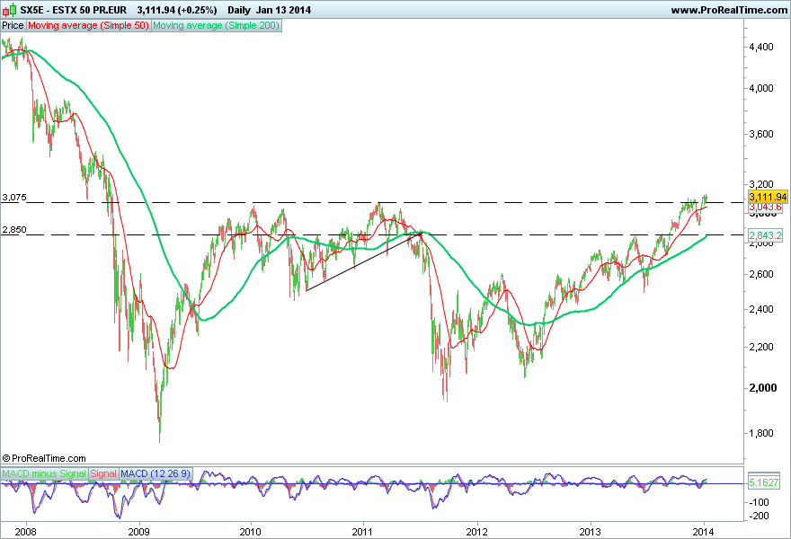 ESTX 50 PR.EUR.png