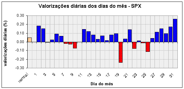 diames_spx.gif
