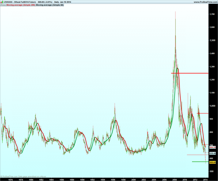 Wheat Full0314 Futur2.png