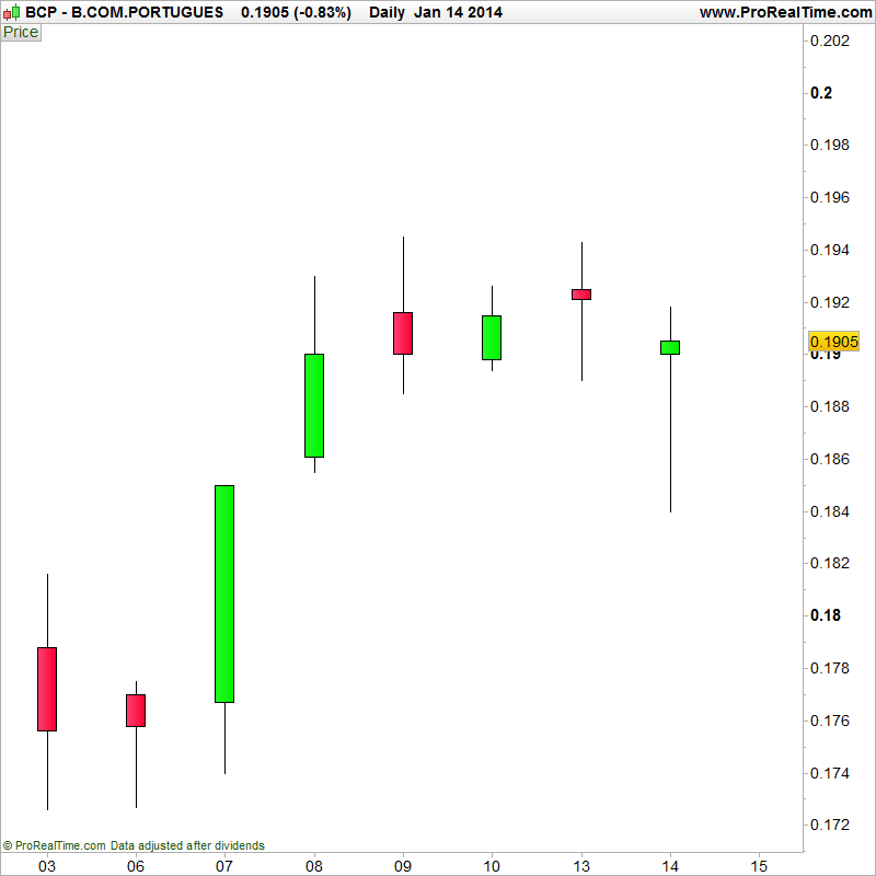 BCP 14-01-2014(D)-PRT.png