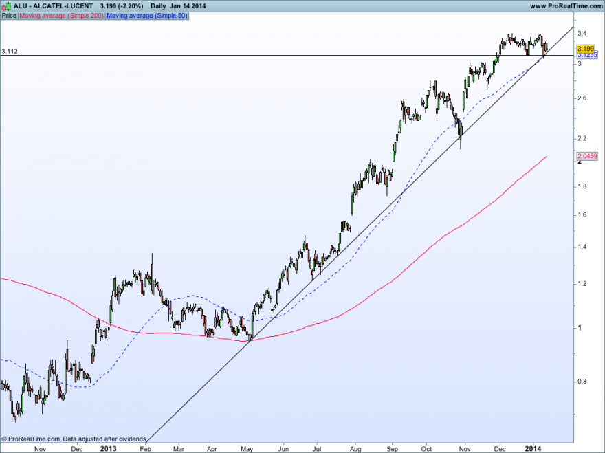 ALCATEL-LUCENT14012014.png