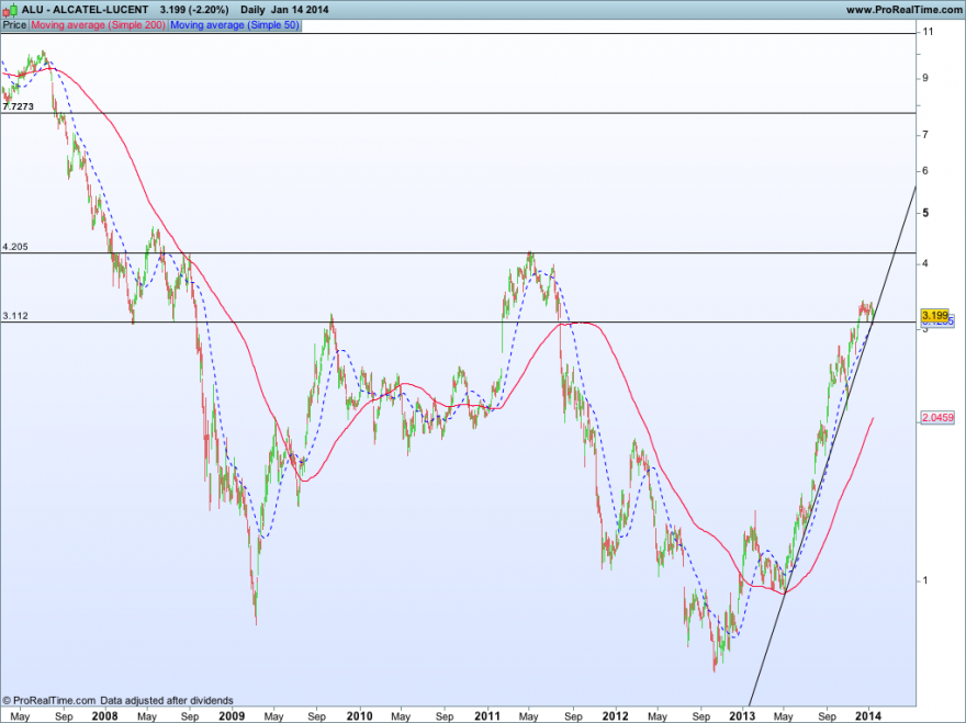 ALCATEL-LUCENT14012014GRAFICO.png