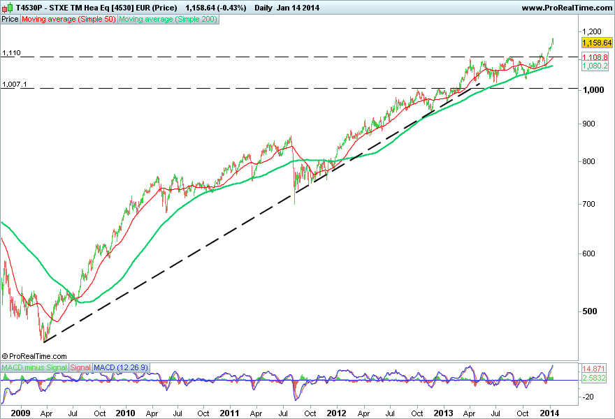 STXE TM Hea Eq [4530] EUR (Price).png
