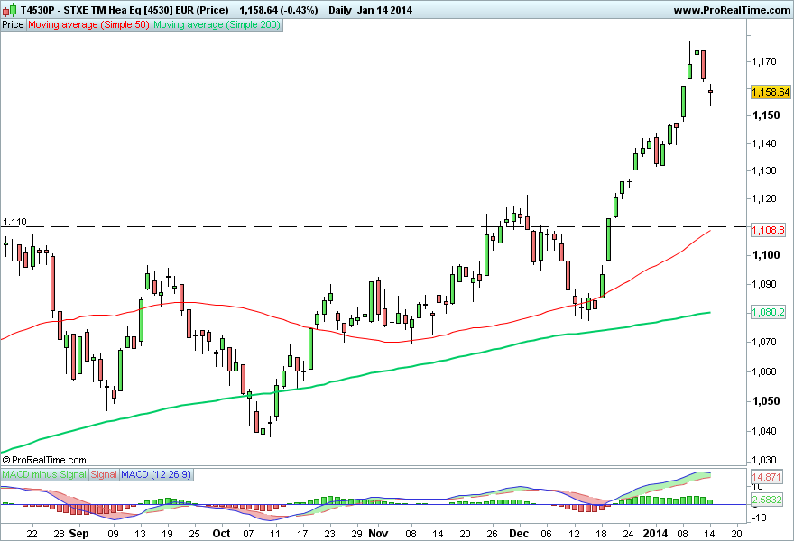 STXE TM Hea Eq [4530] EUR (Price) 2.png