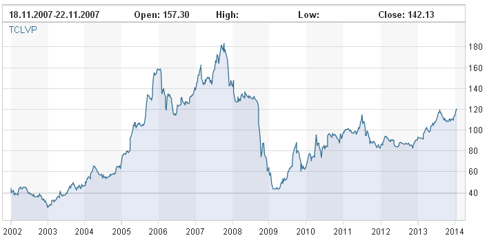 stoxx latvia 1.PNG
